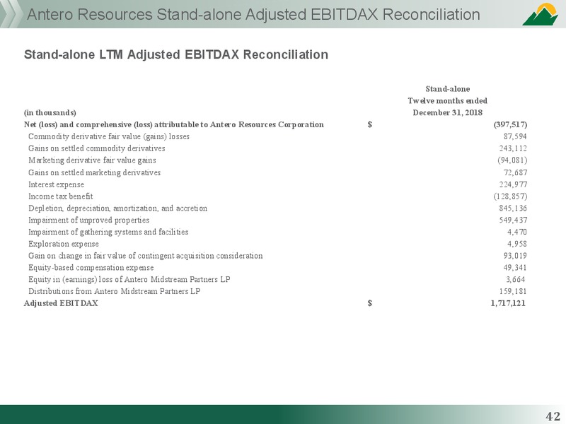 March 2019 Corporate Presentation – Antero Midstream Partners Lp – slide 41