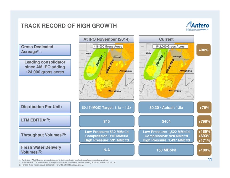 April 2017 Partnership Overview – Antero Midstream Partners Lp – slide 11
