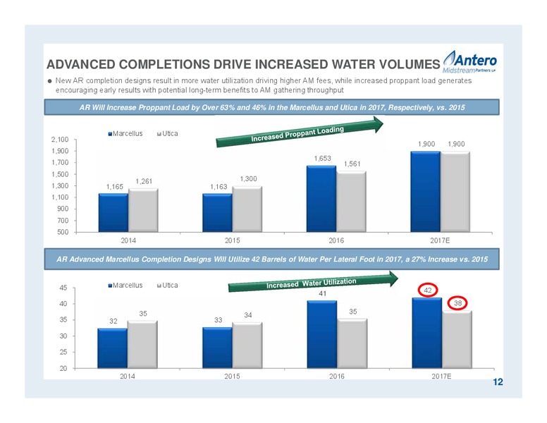 April 2017 Partnership Overview – Antero Midstream Partners Lp – slide 12