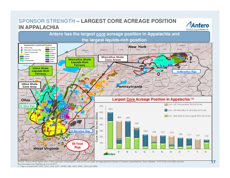 April 2017 Partnership Overview – Antero Midstream Partners Lp – slide 17