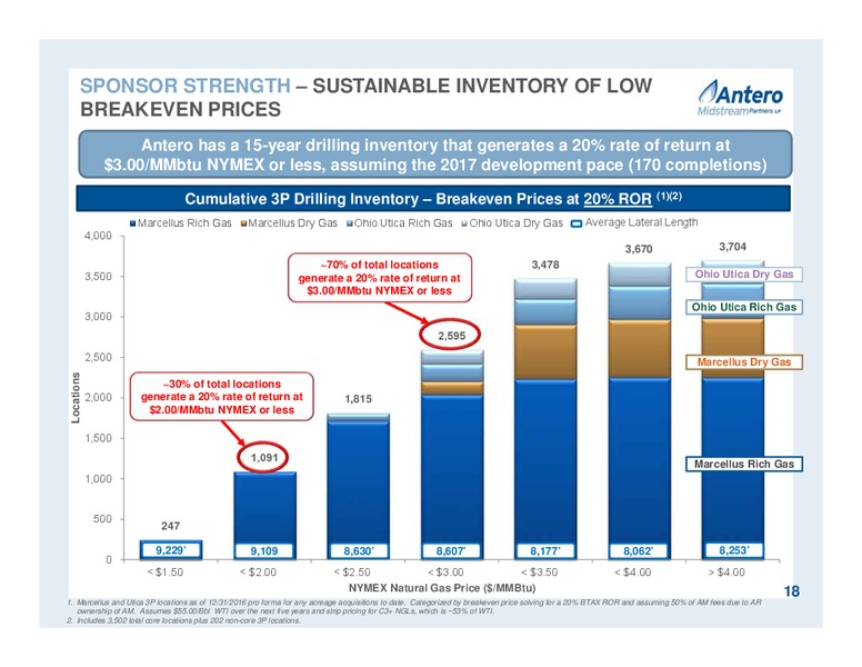 April 2017 Partnership Overview – Antero Midstream Partners Lp – slide 18