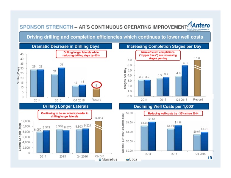 April 2017 Partnership Overview – Antero Midstream Partners Lp – slide 19