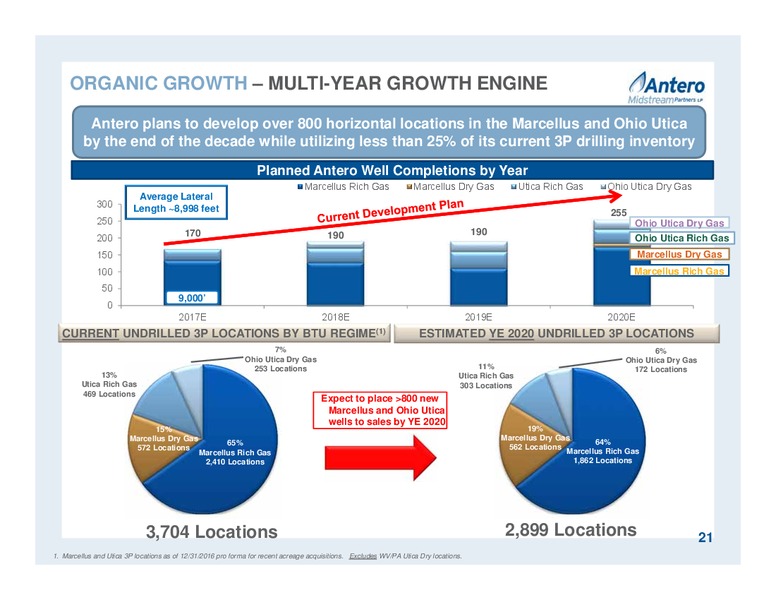 April 2017 Partnership Overview – Antero Midstream Partners Lp – slide 21