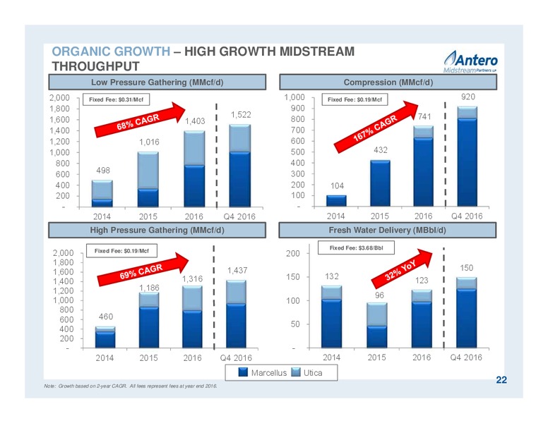 April 2017 Partnership Overview – Antero Midstream Partners Lp – slide 22