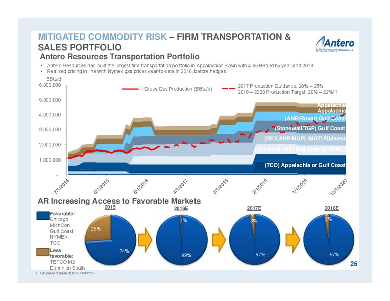 April 2017 Partnership Overview – Antero Midstream Partners Lp – slide 26