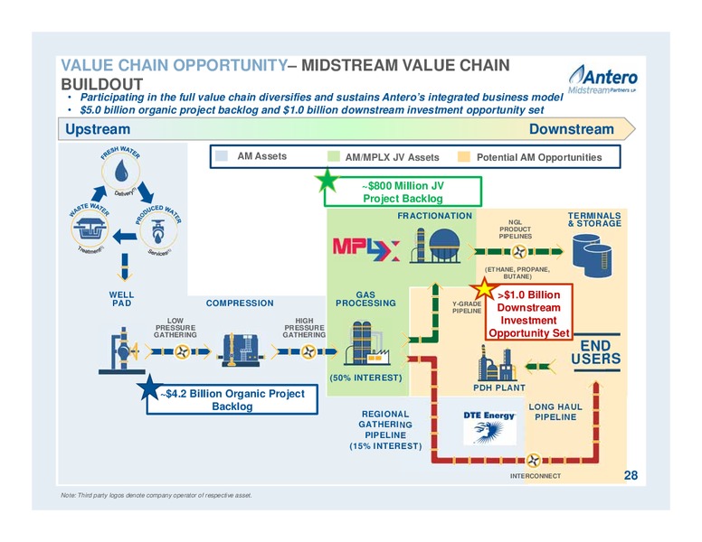 April 2017 Partnership Overview – Antero Midstream Partners Lp – slide 28