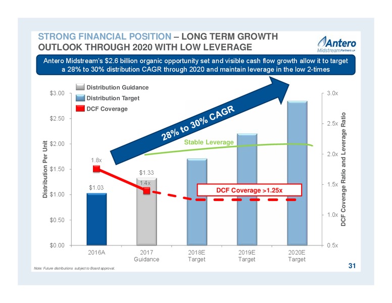 April 2017 Partnership Overview – Antero Midstream Partners Lp – slide 31