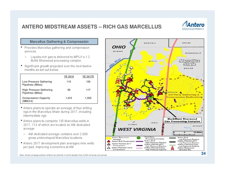 April 2017 Partnership Overview – Antero Midstream Partners Lp – slide 34