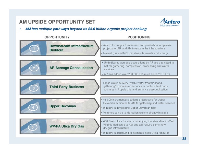 April 2017 Partnership Overview – Antero Midstream Partners Lp – slide 38
