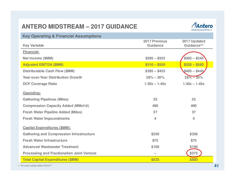 April 2017 Partnership Overview – Antero Midstream Partners Lp – slide 41