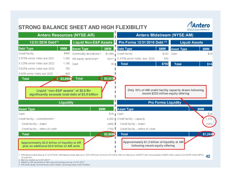April 2017 Partnership Overview – Antero Midstream Partners Lp – slide 42