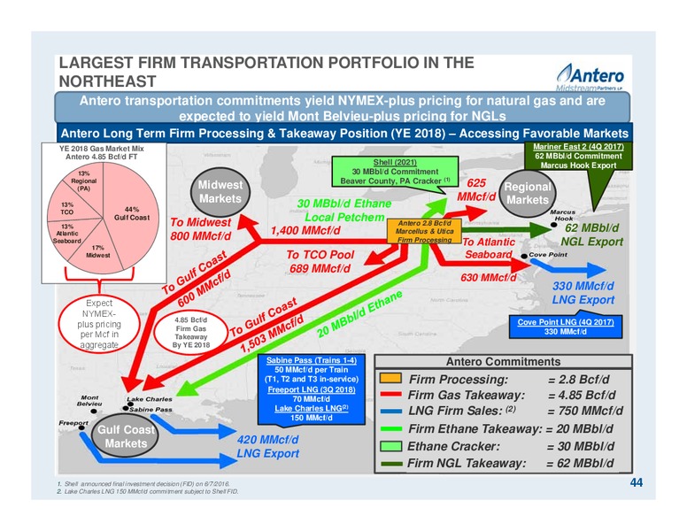 April 2017 Partnership Overview – Antero Midstream Partners Lp – slide 44