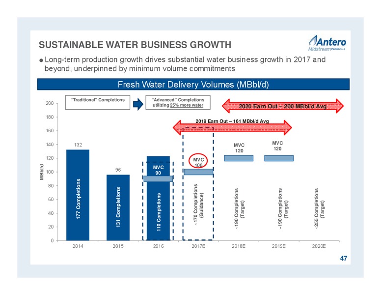 April 2017 Partnership Overview – Antero Midstream Partners Lp – slide 47