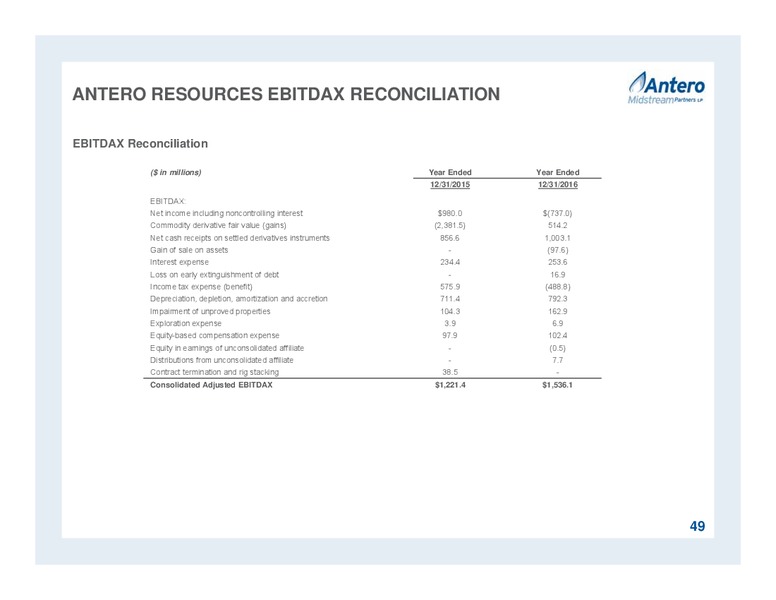 April 2017 Partnership Overview – Antero Midstream Partners Lp – slide 49