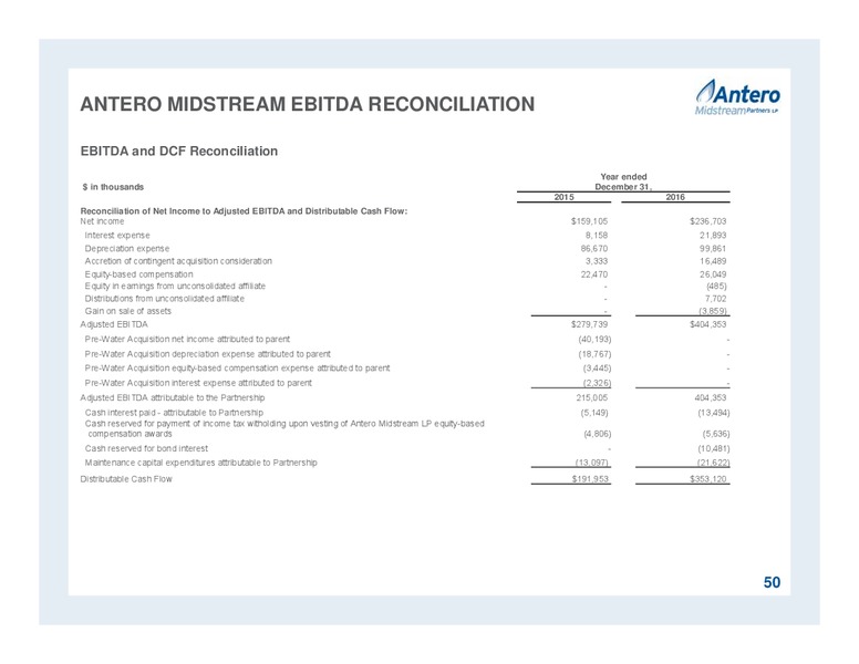 April 2017 Partnership Overview – Antero Midstream Partners Lp – slide 50