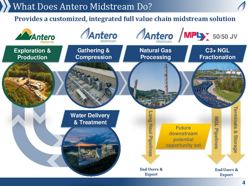 May 2019 Corporate Presentation – Antero Midstream Partners Lp – slide 3