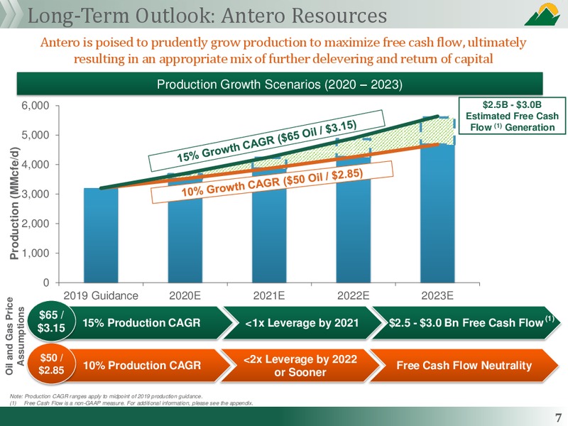 May 2019 Corporate Presentation – Antero Midstream Partners Lp – slide 6