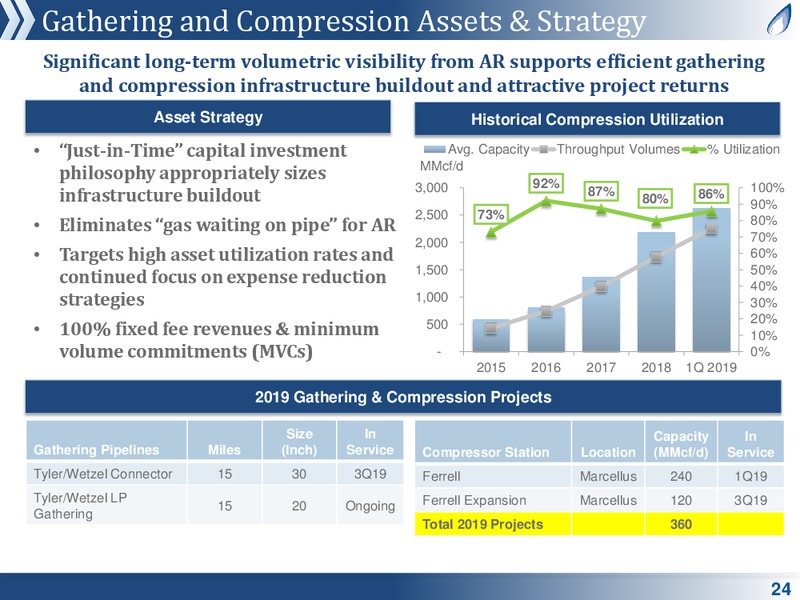 May 2019 Corporate Presentation – Antero Midstream Partners Lp – slide 23