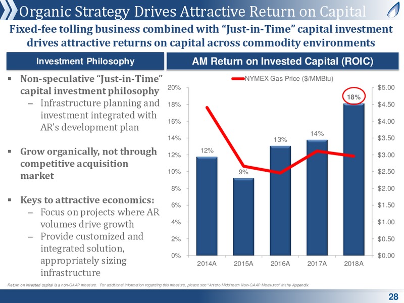 May 2019 Corporate Presentation – Antero Midstream Partners Lp – slide 27