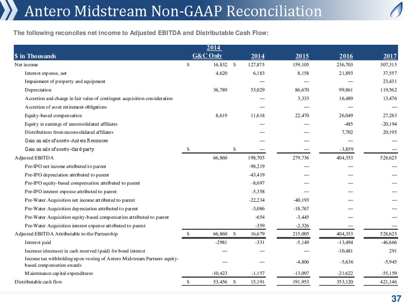 May 2019 Corporate Presentation – Antero Midstream Partners Lp – slide 36