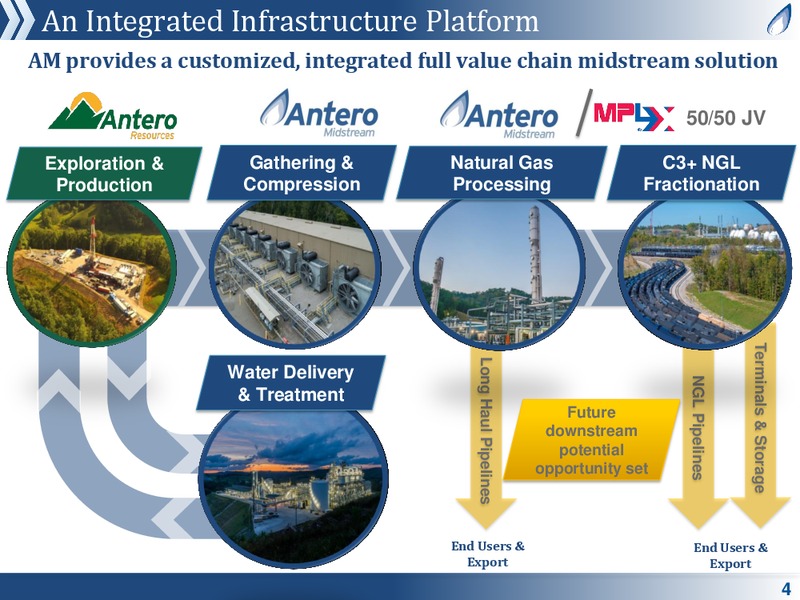 MLP and Energy Infrastructure Conference – Antero Midstream Partners Lp – slide 3