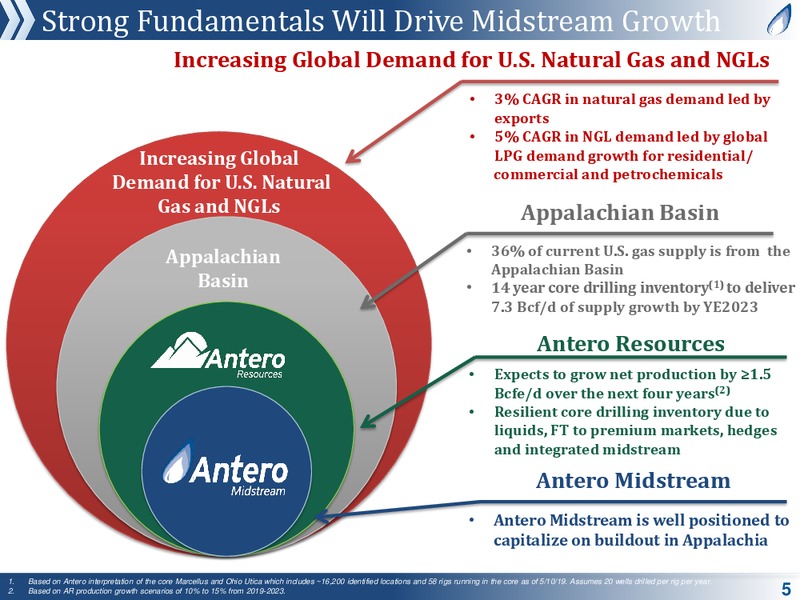 MLP and Energy Infrastructure Conference – Antero Midstream Partners Lp – slide 4