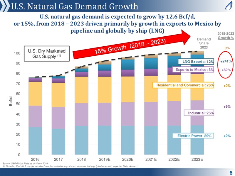 MLP and Energy Infrastructure Conference – Antero Midstream Partners Lp – slide 5