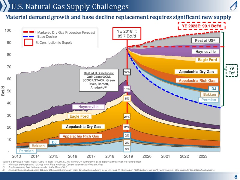 MLP and Energy Infrastructure Conference – Antero Midstream Partners Lp – slide 7