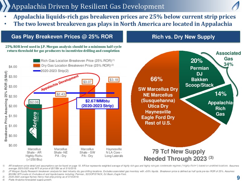 MLP and Energy Infrastructure Conference – Antero Midstream Partners Lp – slide 8