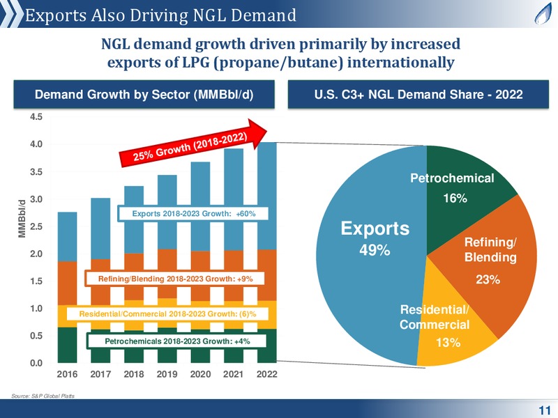 MLP and Energy Infrastructure Conference – Antero Midstream Partners Lp – slide 10