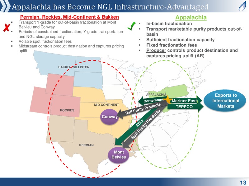 MLP and Energy Infrastructure Conference – Antero Midstream Partners Lp – slide 12