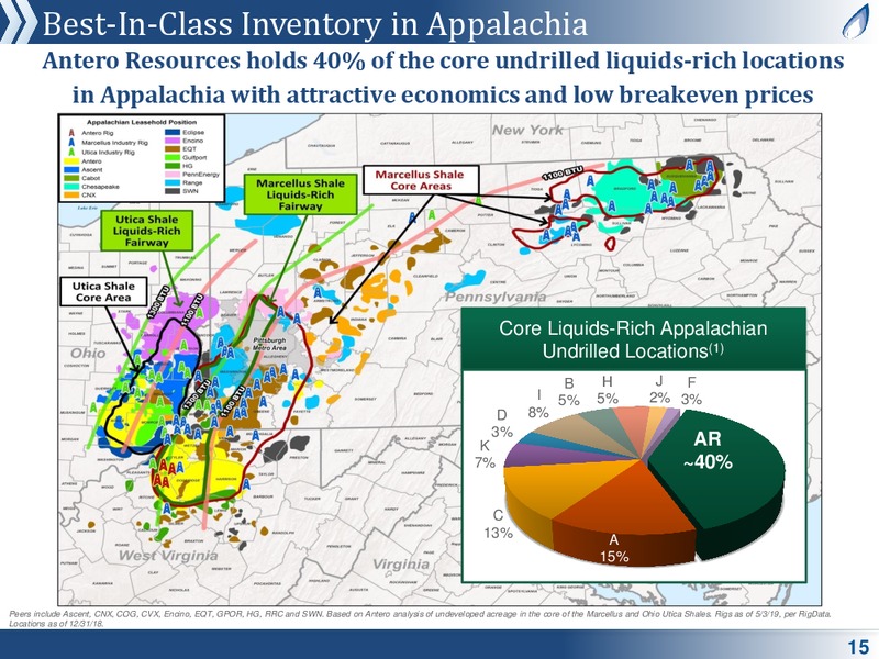 MLP and Energy Infrastructure Conference – Antero Midstream Partners Lp – slide 14