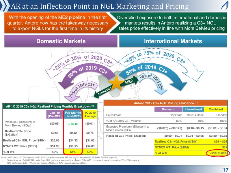 MLP and Energy Infrastructure Conference – Antero Midstream Partners Lp – slide 16
