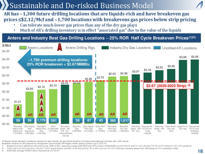 MLP and Energy Infrastructure Conference – Antero Midstream Partners Lp – slide 17
