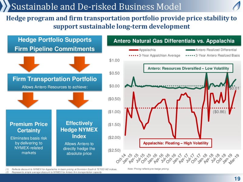 MLP and Energy Infrastructure Conference – Antero Midstream Partners Lp – slide 18