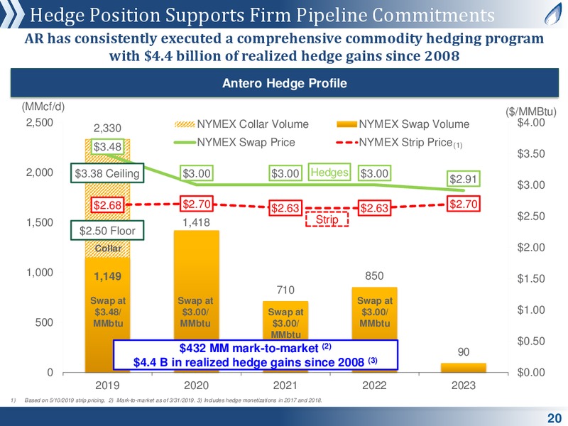 MLP and Energy Infrastructure Conference – Antero Midstream Partners Lp – slide 19