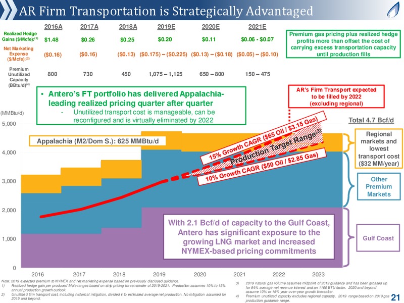 MLP and Energy Infrastructure Conference – Antero Midstream Partners Lp – slide 20