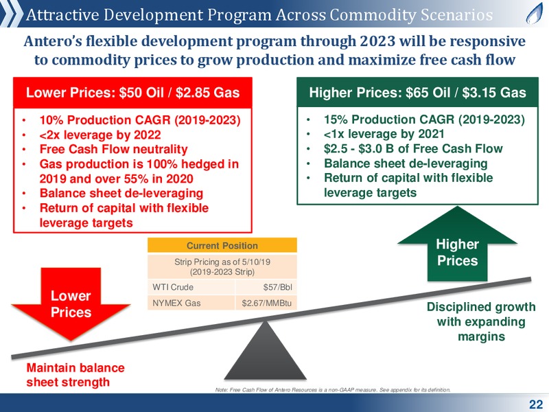 MLP and Energy Infrastructure Conference – Antero Midstream Partners Lp – slide 21