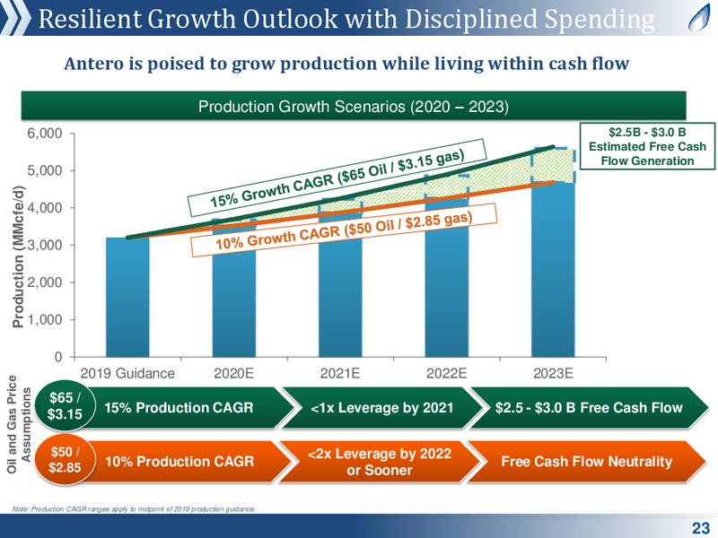 MLP and Energy Infrastructure Conference – Antero Midstream Partners Lp – slide 22