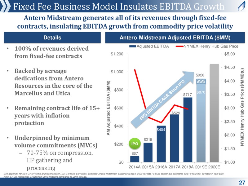 MLP and Energy Infrastructure Conference – Antero Midstream Partners Lp – slide 26