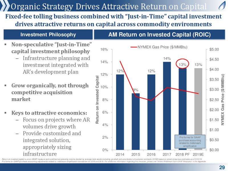 MLP and Energy Infrastructure Conference – Antero Midstream Partners Lp – slide 28