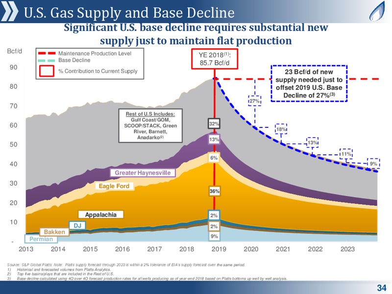 MLP and Energy Infrastructure Conference – Antero Midstream Partners Lp – slide 33