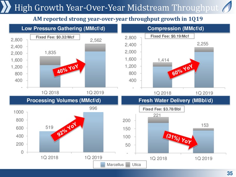 MLP and Energy Infrastructure Conference – Antero Midstream Partners Lp – slide 34
