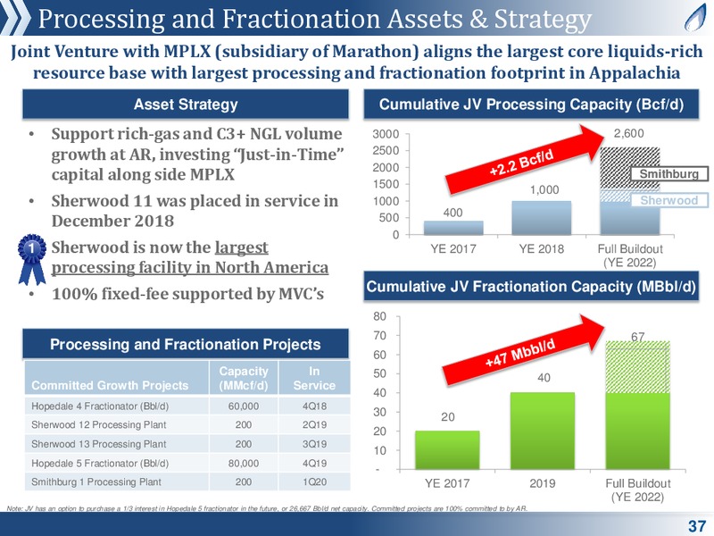 MLP and Energy Infrastructure Conference – Antero Midstream Partners Lp – slide 36