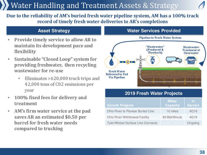 MLP and Energy Infrastructure Conference – Antero Midstream Partners Lp – slide 37