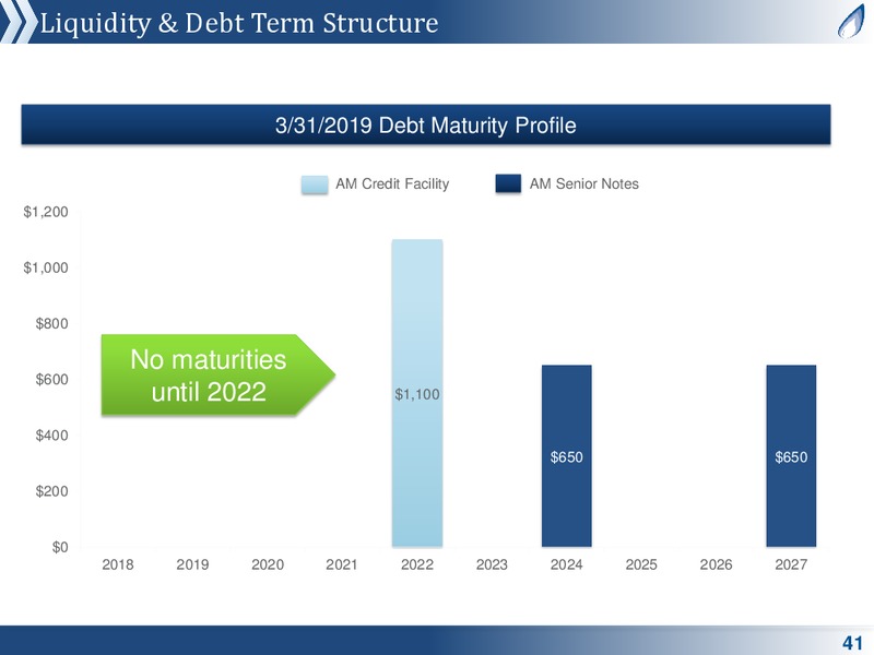 MLP and Energy Infrastructure Conference – Antero Midstream Partners Lp – slide 40