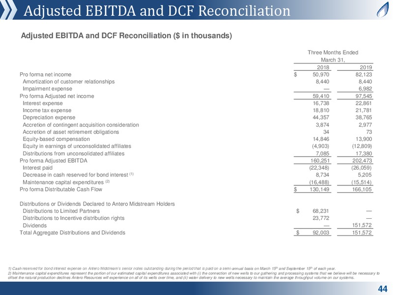 MLP and Energy Infrastructure Conference – Antero Midstream Partners Lp – slide 43