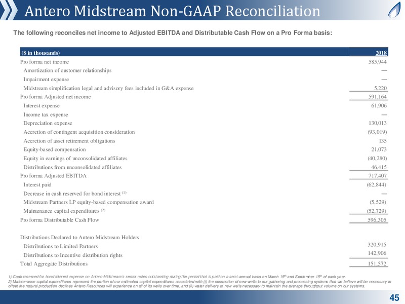 MLP and Energy Infrastructure Conference – Antero Midstream Partners Lp – slide 44