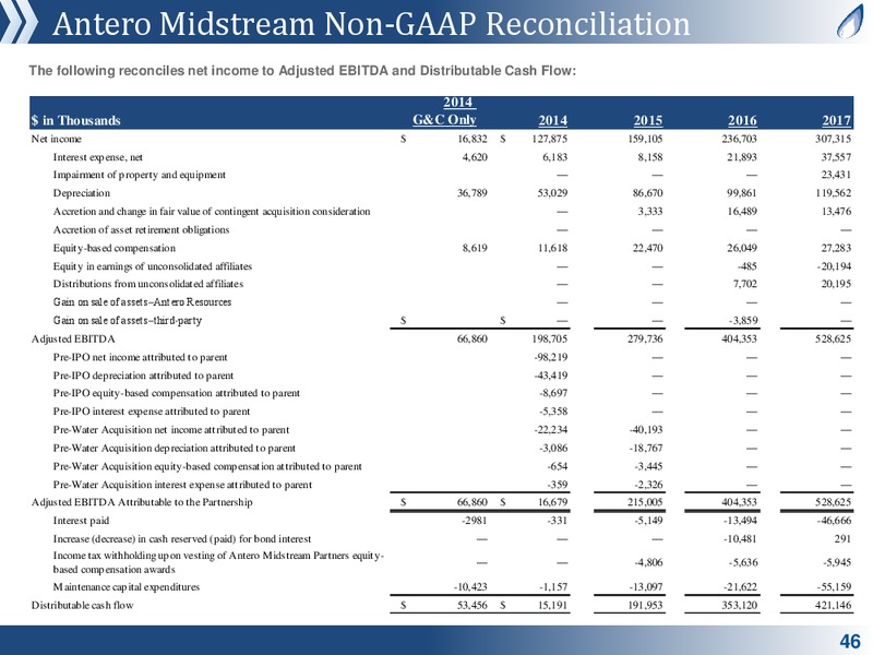 MLP and Energy Infrastructure Conference – Antero Midstream Partners Lp – slide 45