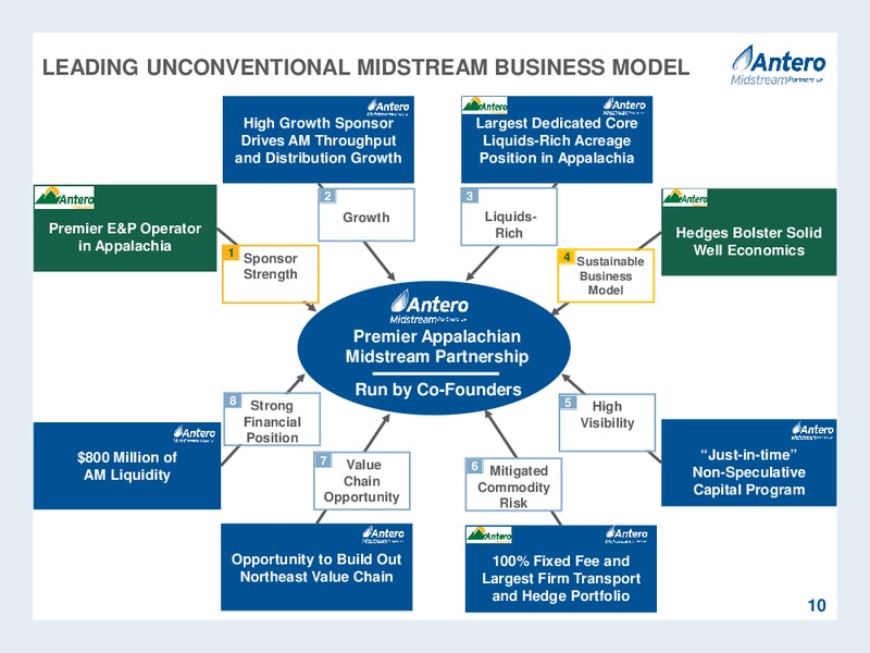 2016 MLP Investor Conference – Antero Midstream Partners Lp – slide 10